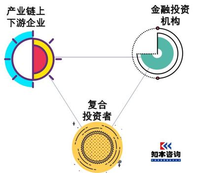解析理想的國企混改投資人 為各類企業投資與咨詢提供指導