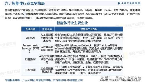 2025年中國(guó)智能體行業(yè)產(chǎn)業(yè)鏈、競(jìng)爭(zhēng)格局、重點(diǎn)企業(yè)及投資風(fēng)險(xiǎn)分析