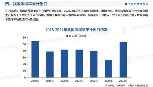 2025年中國濃縮蘋果汁行業市場深度分析及投資戰略咨詢報告